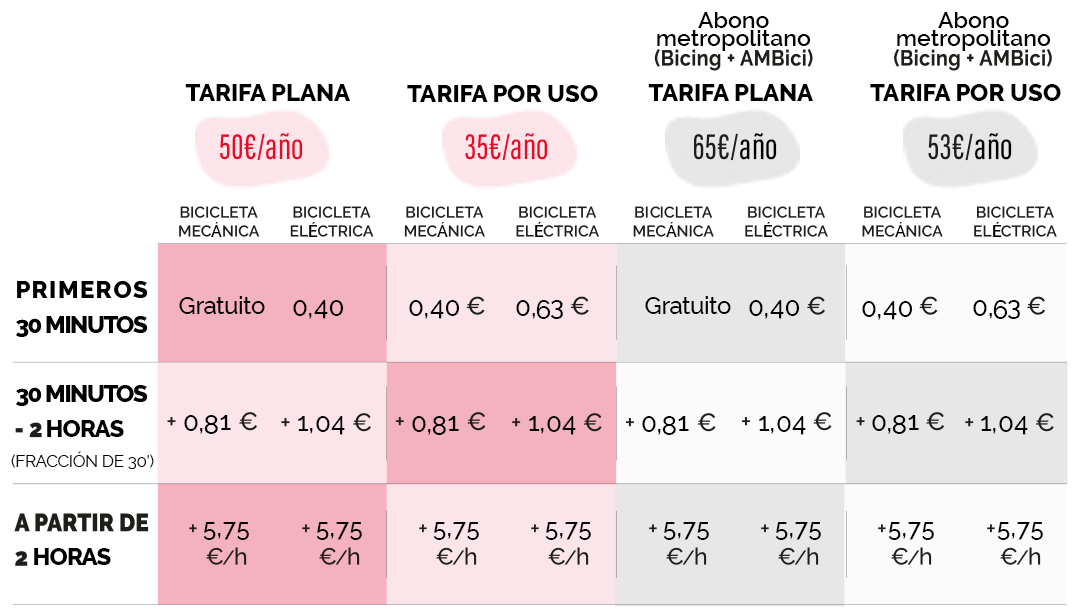 Tarifes Bicing 2026