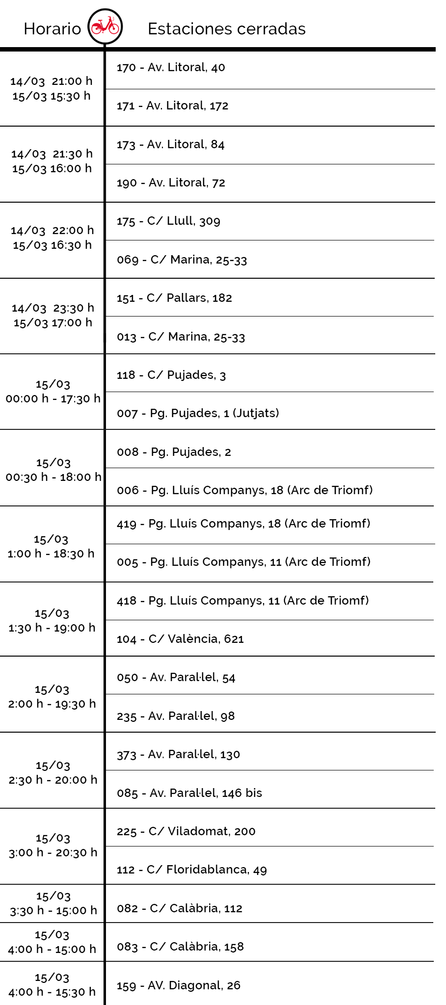 Cierre estaciones maratón